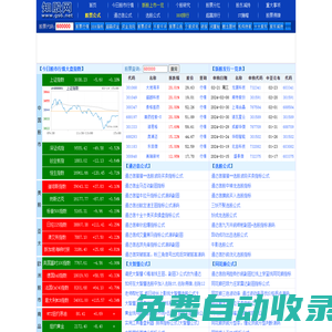 知股網-股票公式指標,個股數據在線查詢