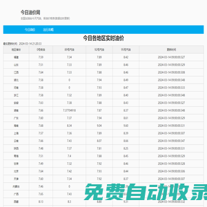 今日油價?_國內92號、95號汽油、0號柴油最新價格查詢