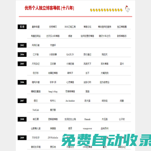 博客志 - 優(yōu)秀個(gè)人獨(dú)立博客導(dǎo)航