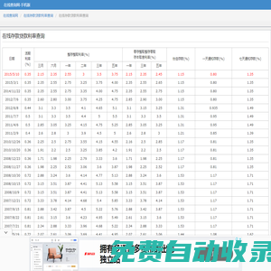 在線存款貸款利率查詢