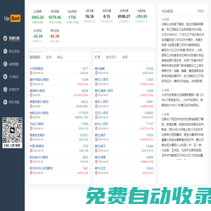 實時行情 有為財經