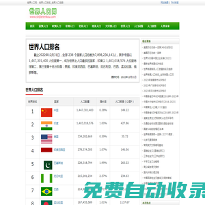 世界人口_世界人口排名_世界人口總數(shù)