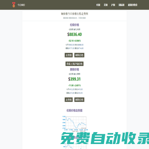 今日銅價(jià)_銅價(jià)格今日價(jià)格查詢最新實(shí)時(shí)行情走勢(shì)圖