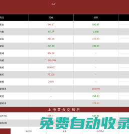 百德金貴金屬行情(bdj9999.com)-黃金回收