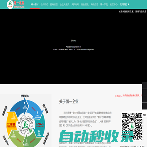博一建材 - 構建企業數字經濟，打造新零售應用場景生態圈-博一院