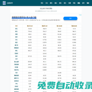 人民幣匯率查詢_今日外匯牌價換算表