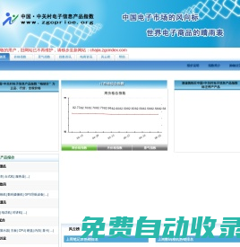 中國 中關(guān)村電子信息產(chǎn)品指數(shù)