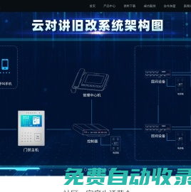智之屋-云對講廠家和智慧社區(qū)解決方案提供商