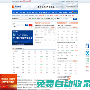 卓創資訊 - 值得信賴的大宗商品市場專家