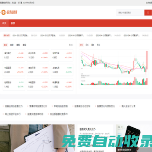 美國股指期貨,股指期貨,全球股指,股指期貨開戶