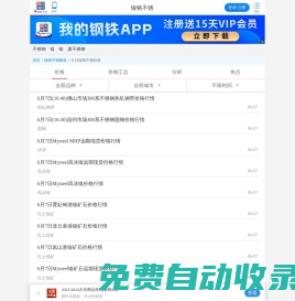 鎳鉻不銹價格分析,鎳鉻不銹熱點資訊-我的不銹鋼網