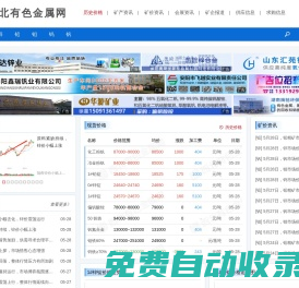 有色金屬行情分析_價格走勢_市場報價 - 西北有色金屬網