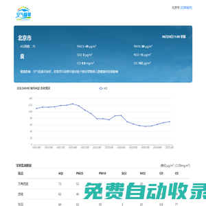 全國實時空氣質量指數PM2.5查詢-圖豆分享