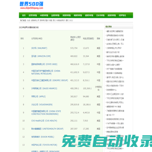 世界500強_世界500強名單_世界500強中國企業