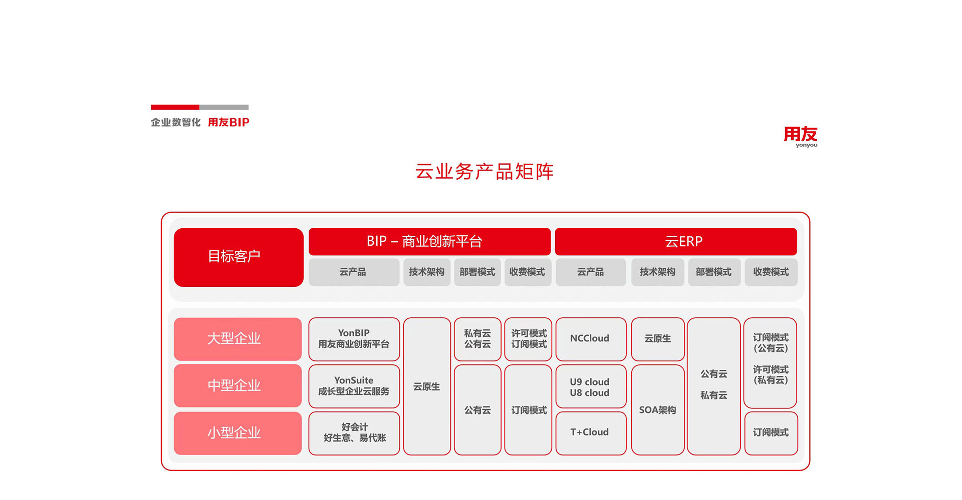 江蘇恒德網絡科技有限公司-無錫暢捷通 | 江蘇用友 | 財務軟件