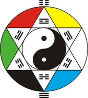 禹門簡(jiǎn)介；禹門堪輿；禹門日課；四柱命理；術(shù)數(shù)研究；授徒教學(xué)；預(yù)測(cè)決策；術(shù)數(shù)藏書(shū)